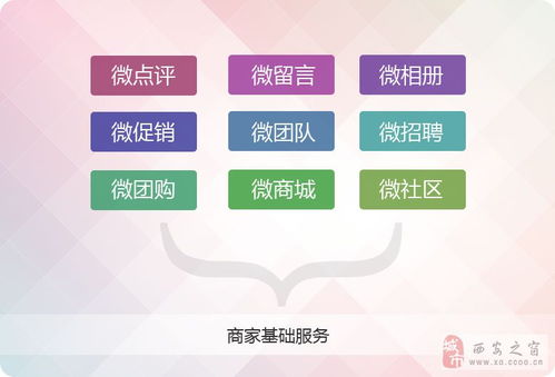 微信營(yíng)銷(xiāo)新紀(jì)元 微站通產(chǎn)品正式上線(xiàn)大事記